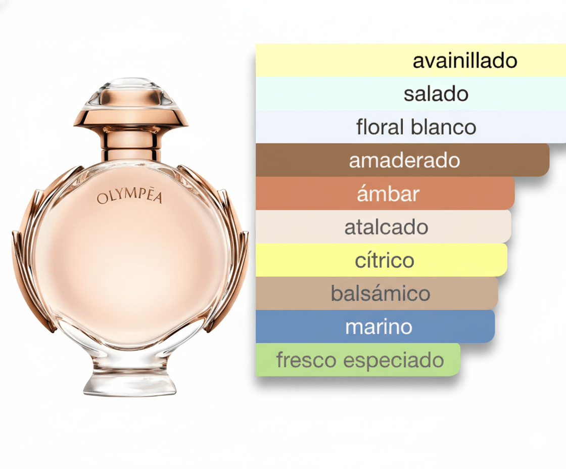 PERFUME PACO RABANNE OLYMPEA - Perfumería Millennio