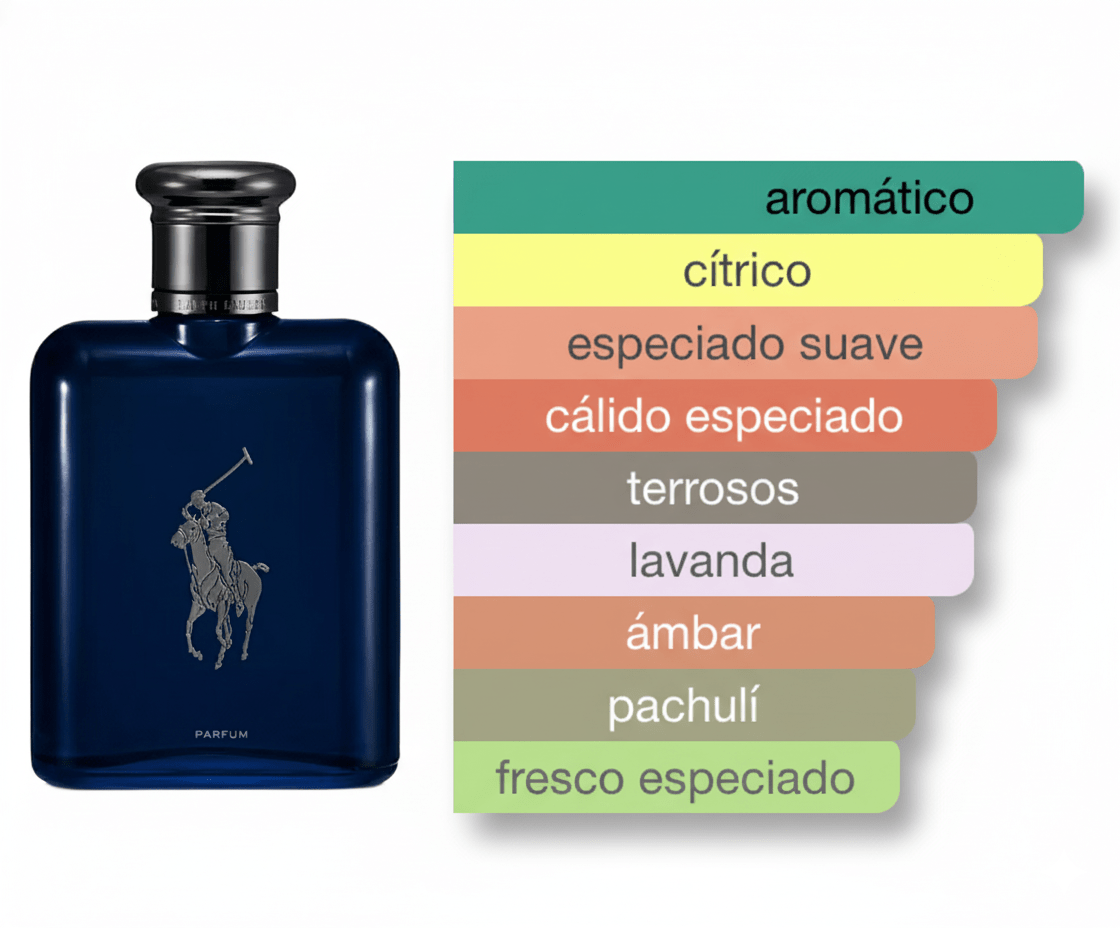 PERFUME RALPH LAUREN POLO BLUE PARFUM - Perfumería Millennio