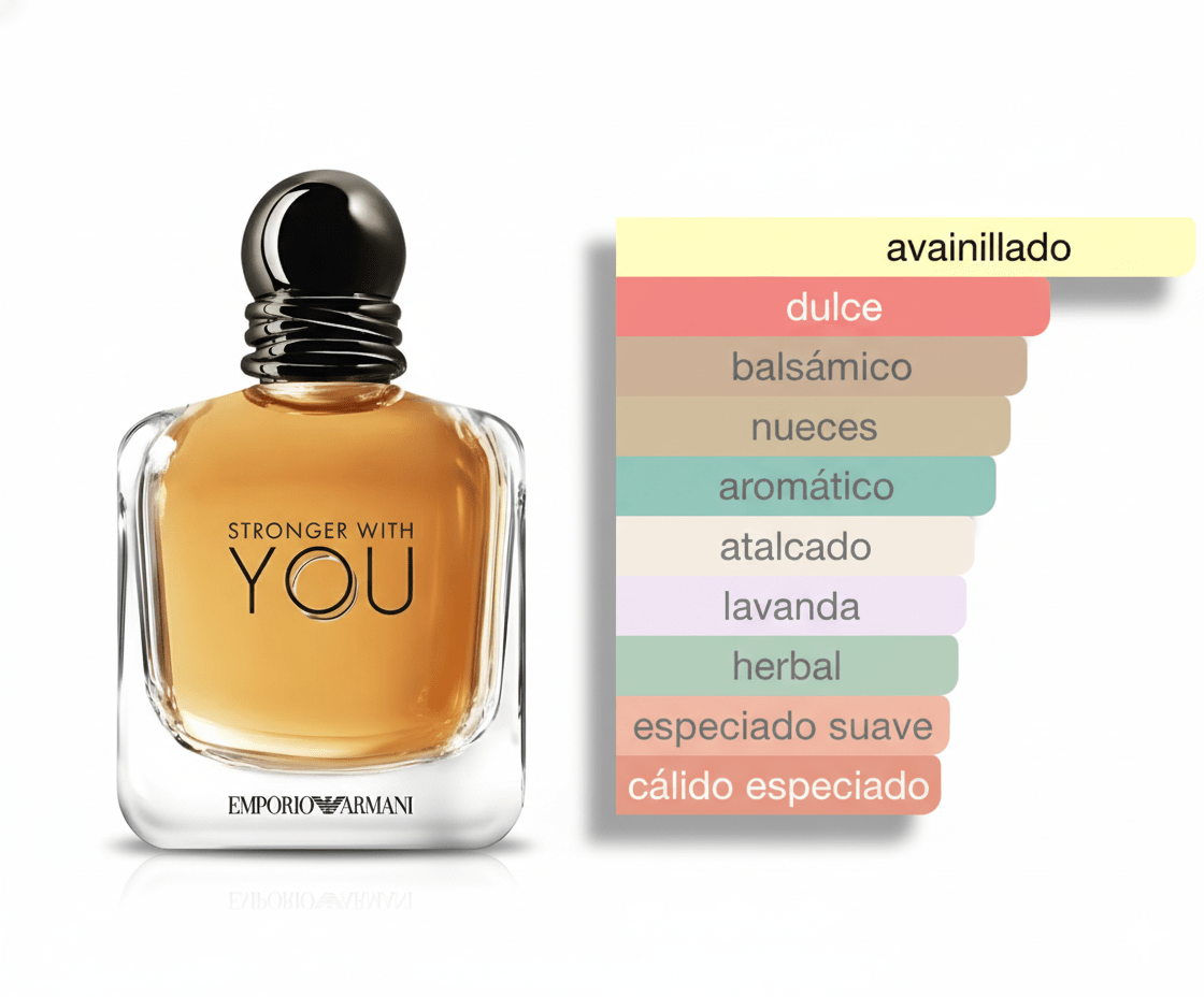 PERFUME GIORGIO ARMANI STRONGER WITH YOU - Perfumería Millennio