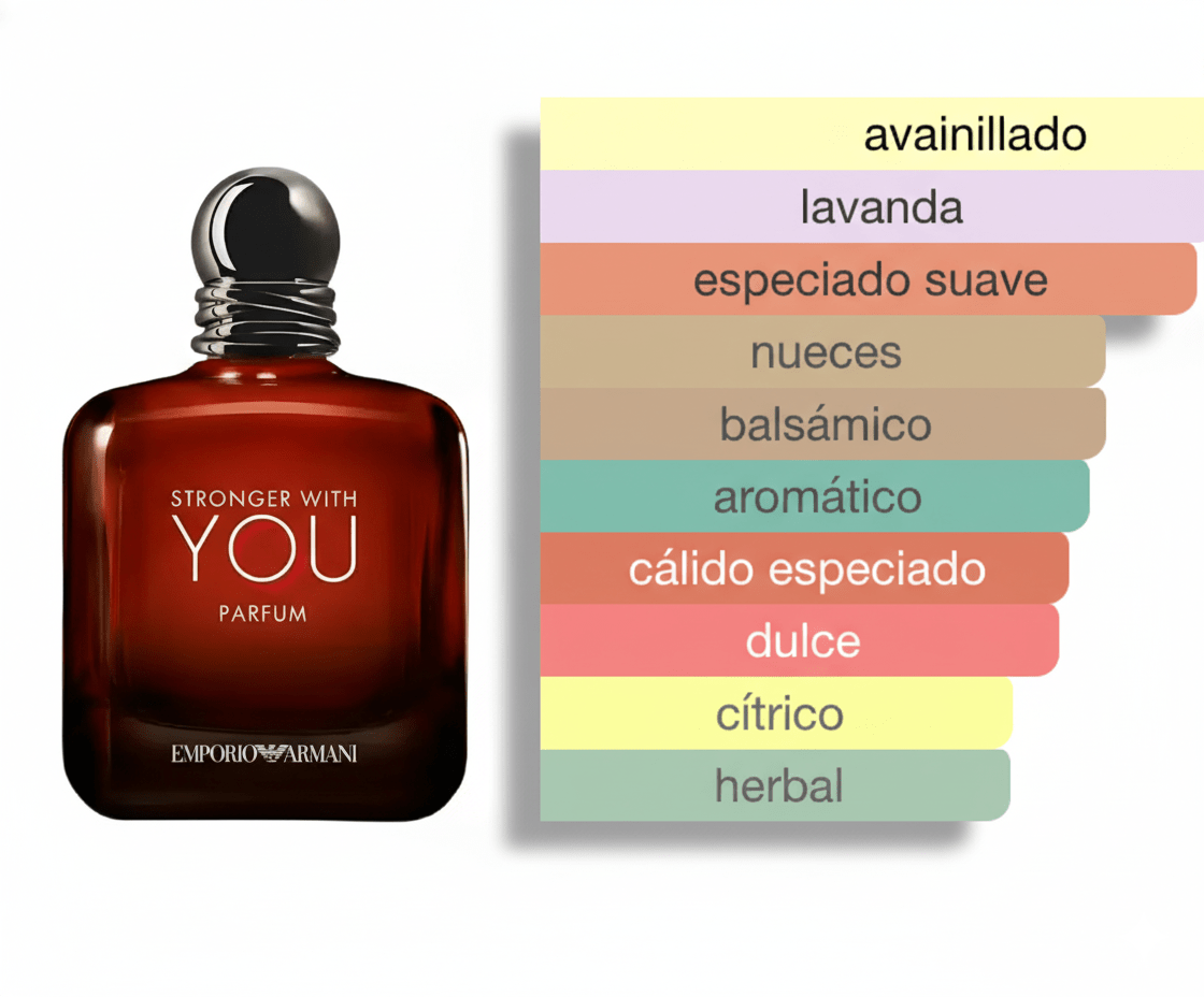 PERFUME GIORGIO ARMANI STRONGER WITH YOU PARFUM - Perfumería Millennio