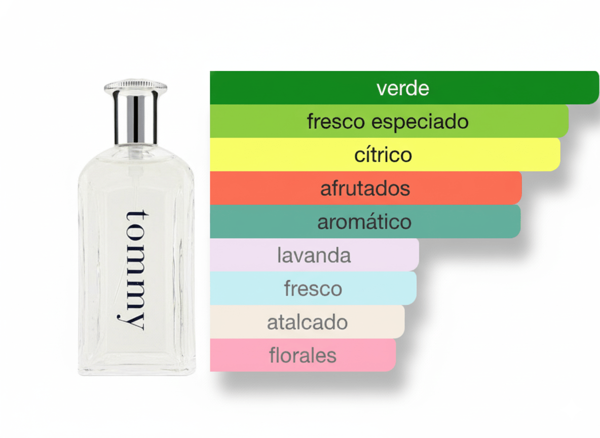 PERFUME TOMMY HILFIGER TOMMY - Perfumería Millennio