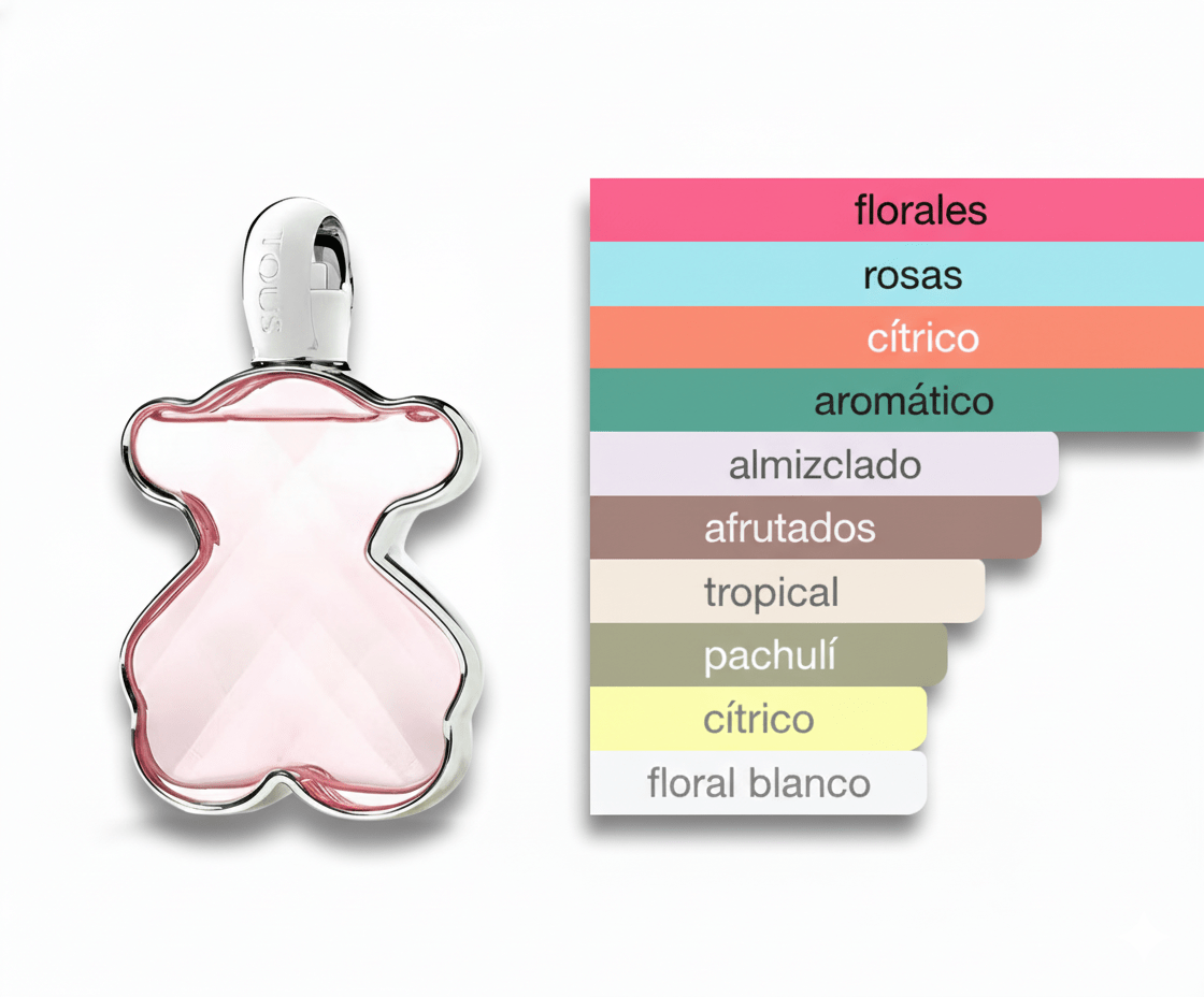 PERFUME TOUS LOVE ME - Perfumería Millennio