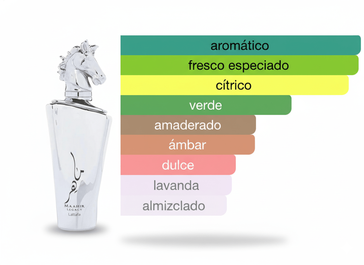 PERFUME LATTAFA MAAHIR LEGACY - Perfumería Millennio