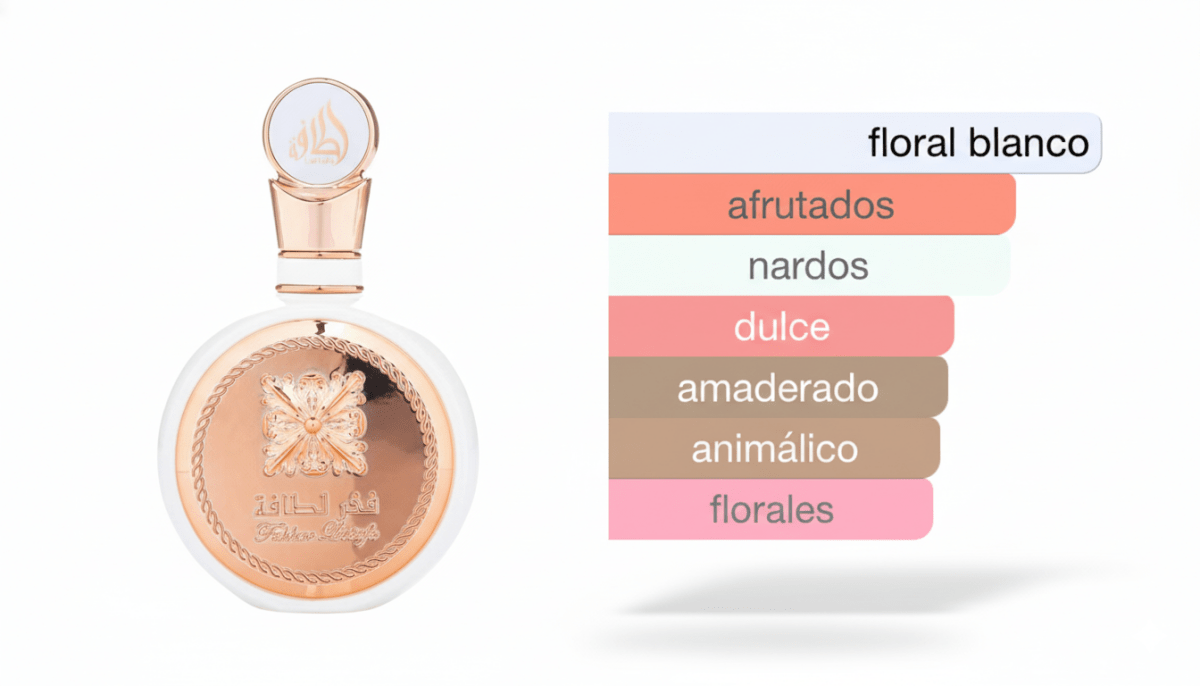 PERFUME LATTAFA FAKHAR ROSE (ALTERNATIVA L'INTERDIT GIVENCHY) - Perfumería Millennio