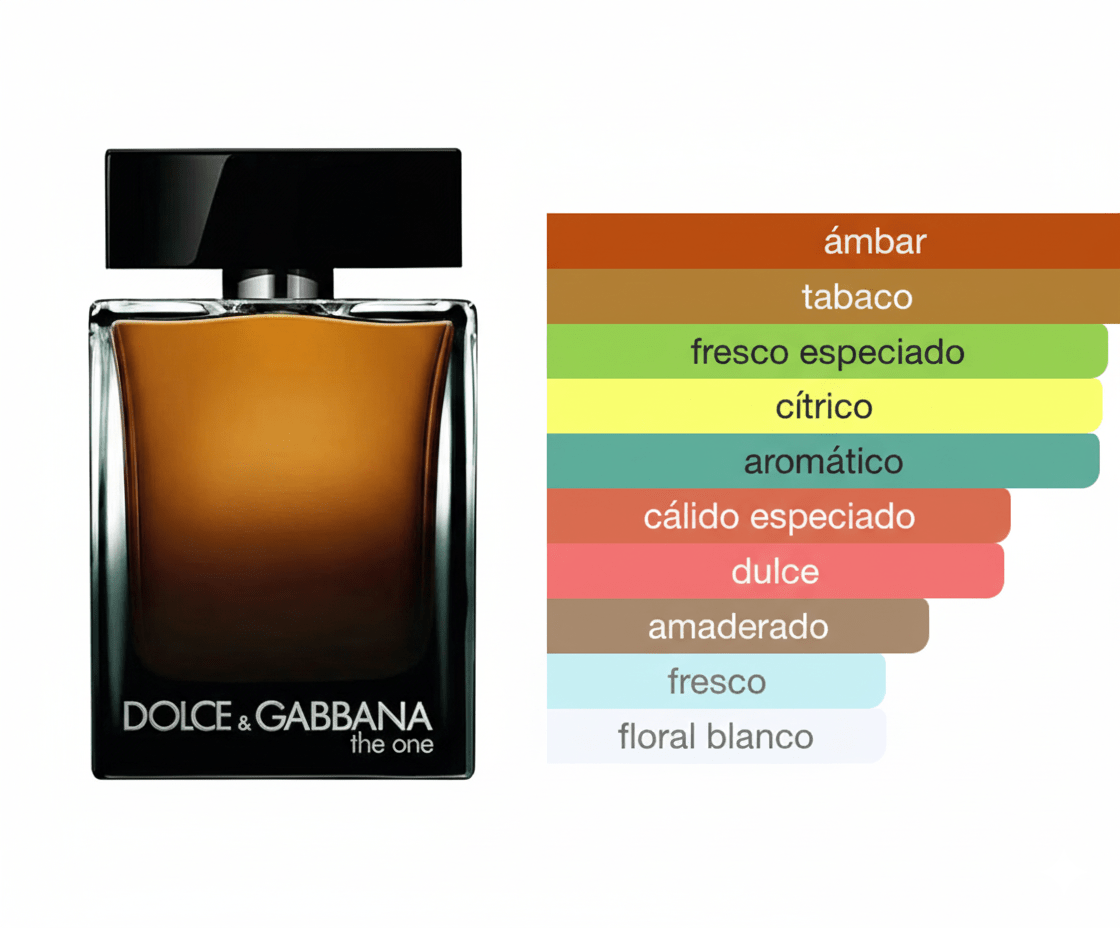 PERFUME DOLCE & GABBANA THE ONE FOR MEN EAU DE PARFUM - Perfumería Millennio