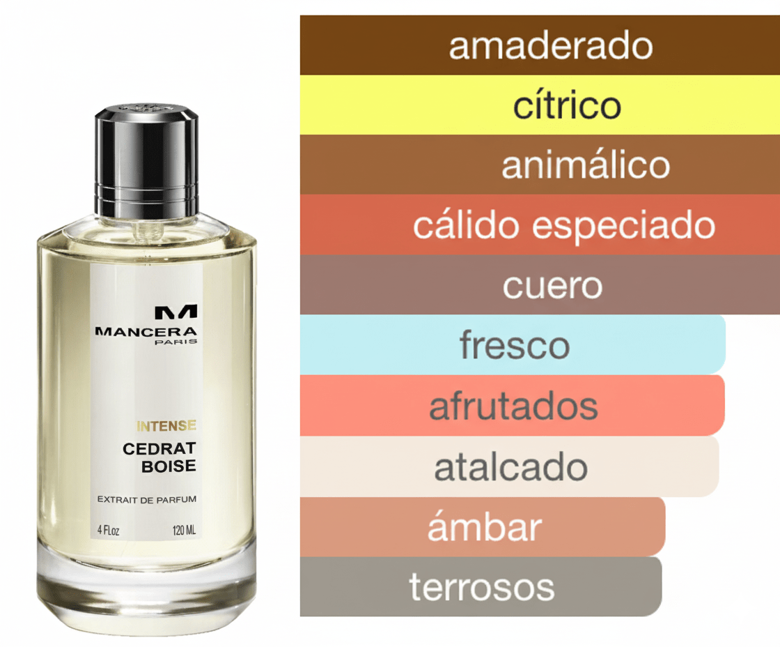 PERFUME MANCERA CEDRAT BOISE INTENSE - Perfumería Millennio