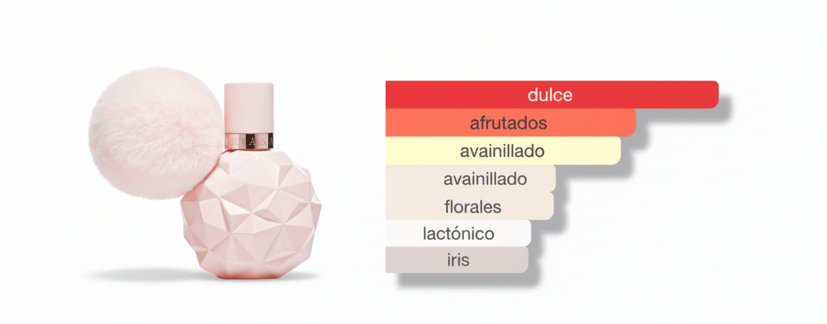 PERFUME ARIANA GRANDE SWEET LIKE CANDY - Perfumería Millennio