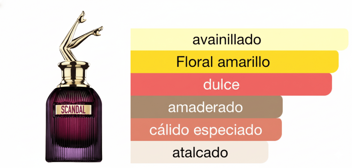 PERFUME JEAN PAUL GAULTIER SCANDAL INTENSE HER - Perfumería Millennio