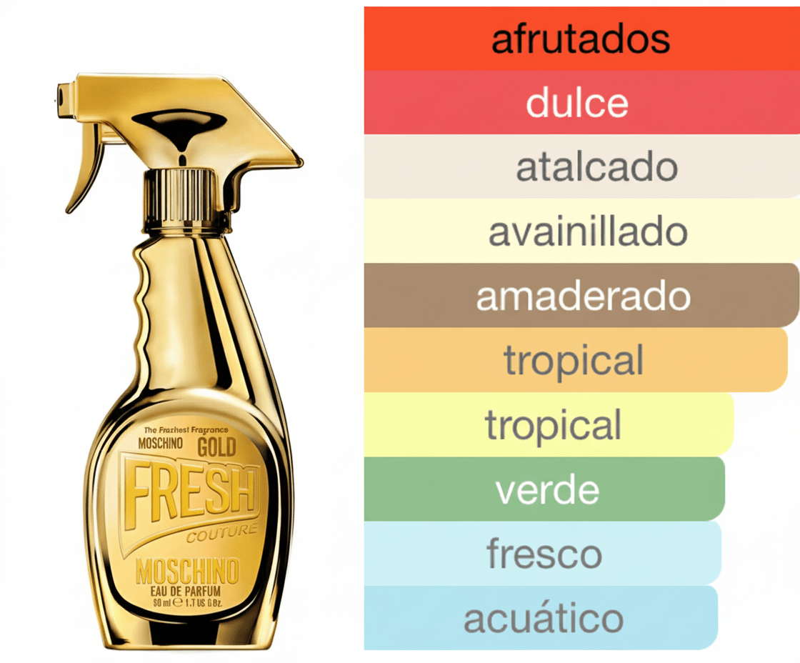 PERFUME MOSCHINO FRESH GOLD - Perfumería Millennio