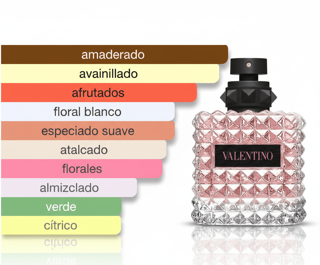 PERFUME VALENTINO DONNA BORN IN ROMA - Perfumería Millennio