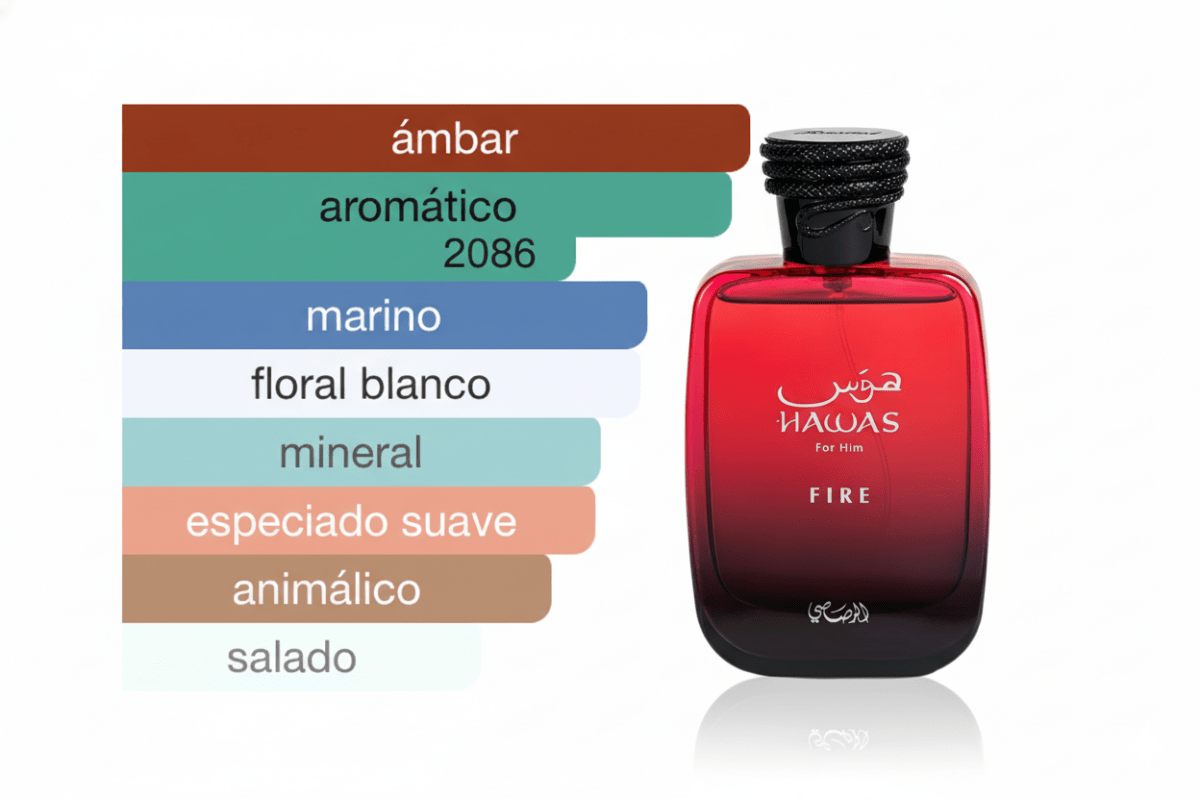 PERFUME RASASI HAWAS FIRE - Perfumería Millennio