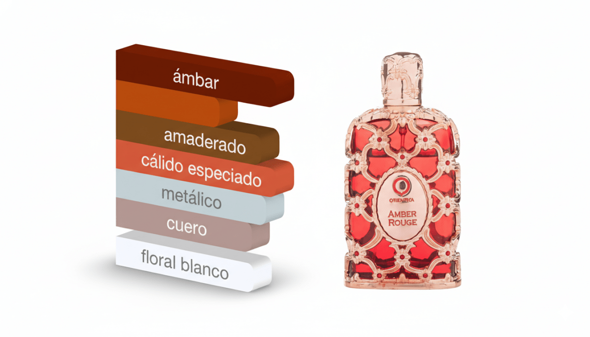 PERFUME ORIENTICA AMBER ROUGE - Perfumería Millennio
