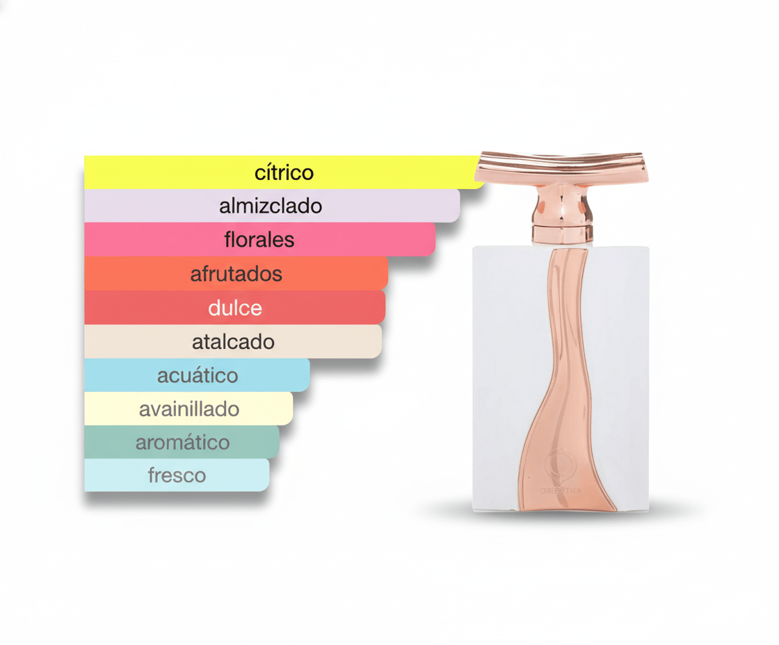 PERFUME ORIENTICA FLEUR DE ORIENTICA - Perfumería Millennio
