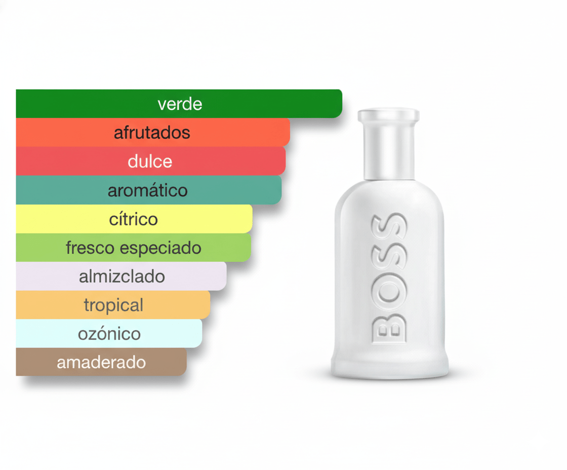 PERFUME HUGO BOSS BOSS BOTTLED UNLIMITED - Perfumería Millennio