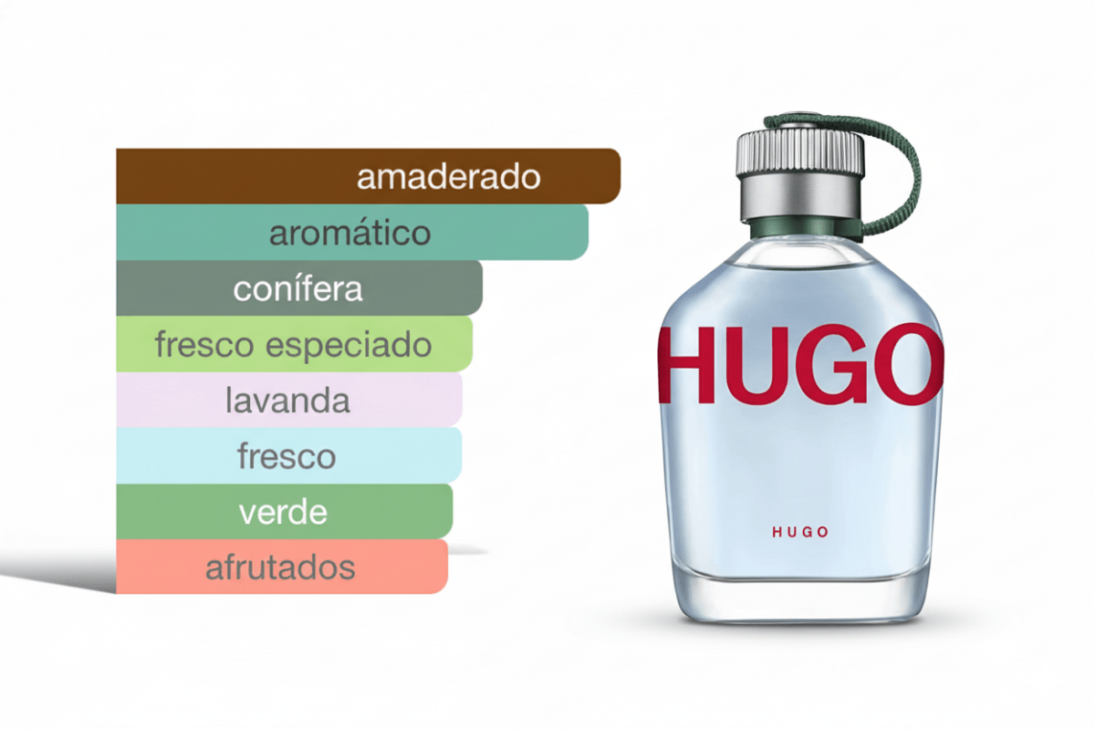 PERFUME HUGO BOSS HUGO MAN - Perfumería Millennio