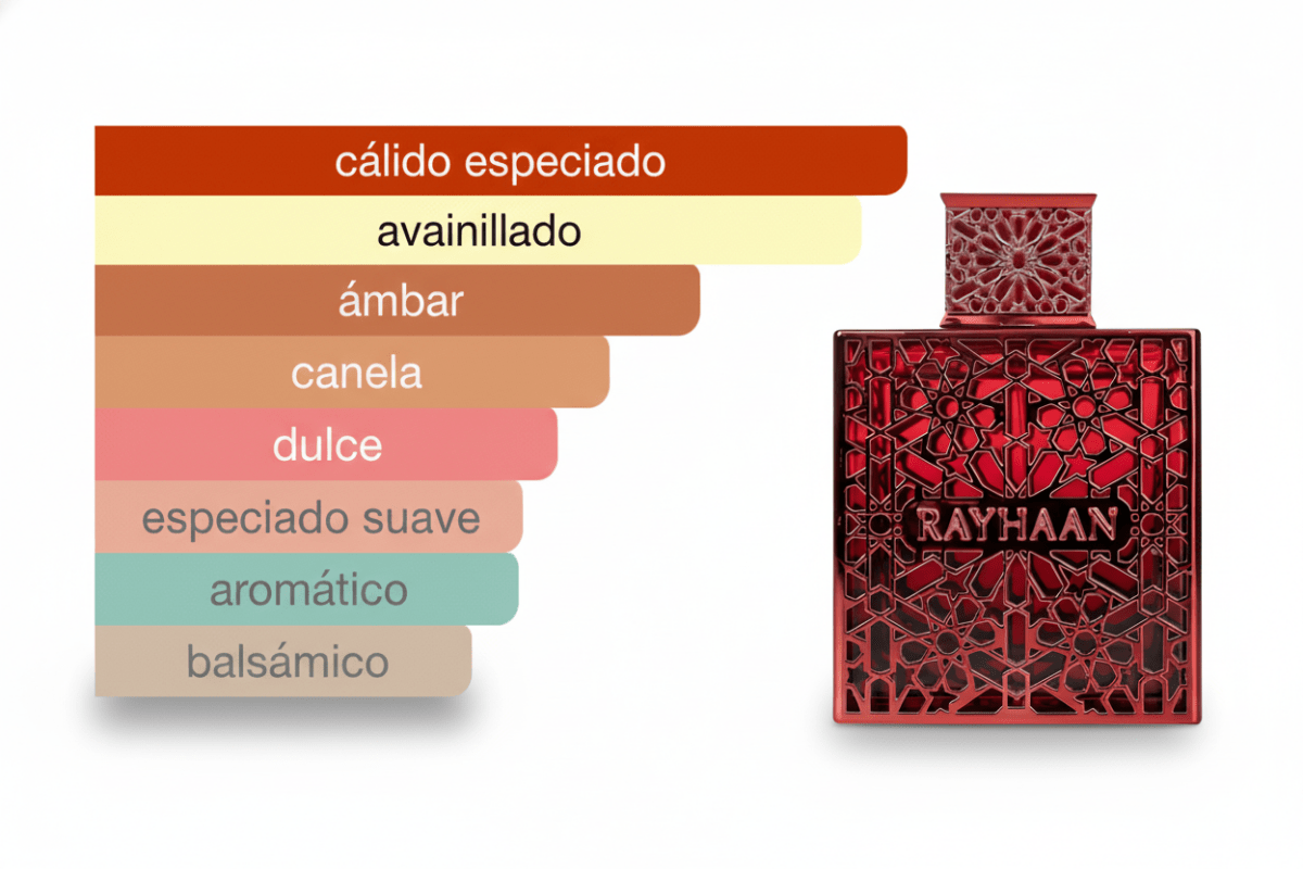 PERFUME RAYHAAN CRIMSON - Perfumería Millennio