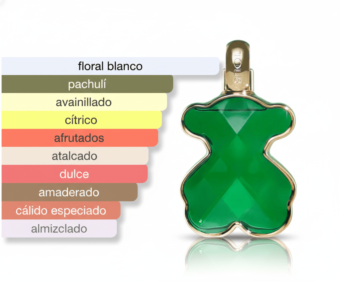 PERFUME TOUS LOVEME THE EMERALD ELIXIR - Perfumería Millennio