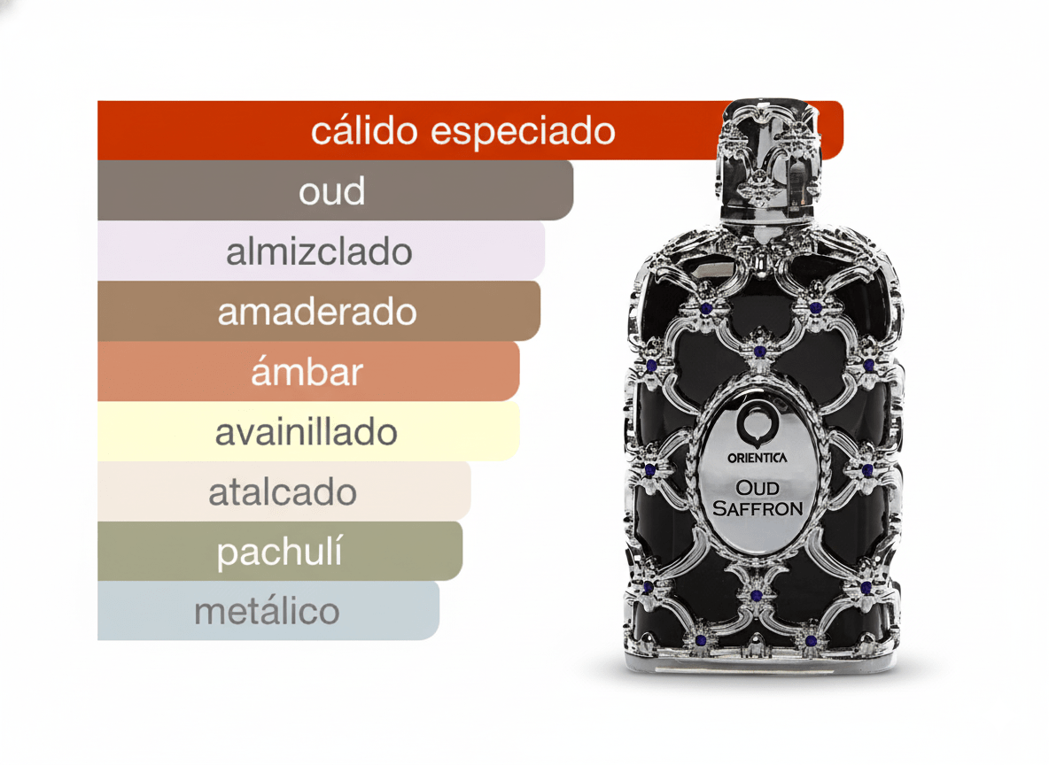 PERFUME ORIENTICA OUD SAFFRON - Perfumería Millennio
