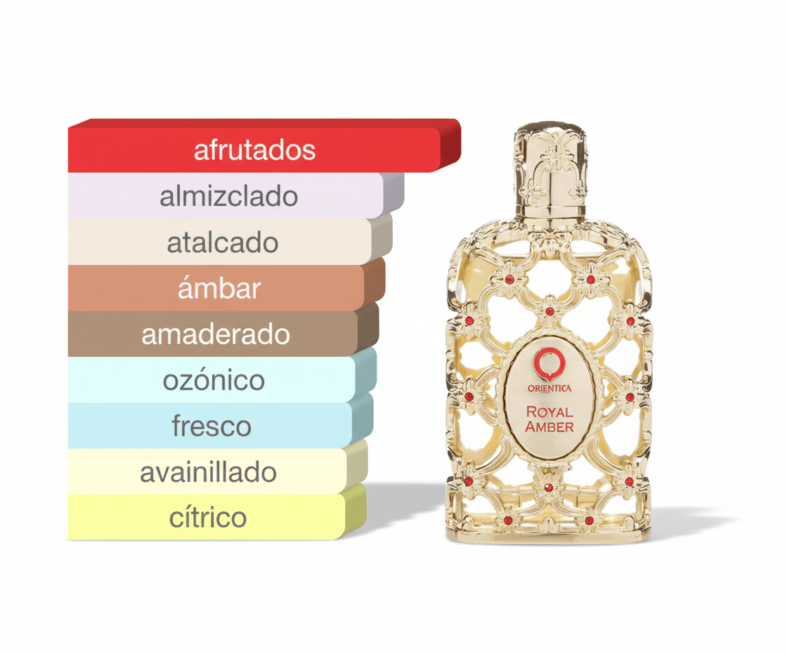 PERFUME ORIENTICA ROYAL AMBER - Perfumería Millennio