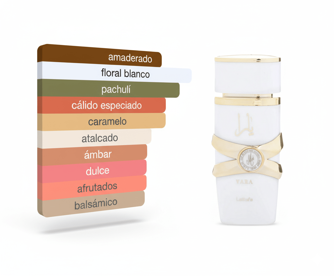 PERFUME LATTAFA YARA MOI - Perfumería Millennio