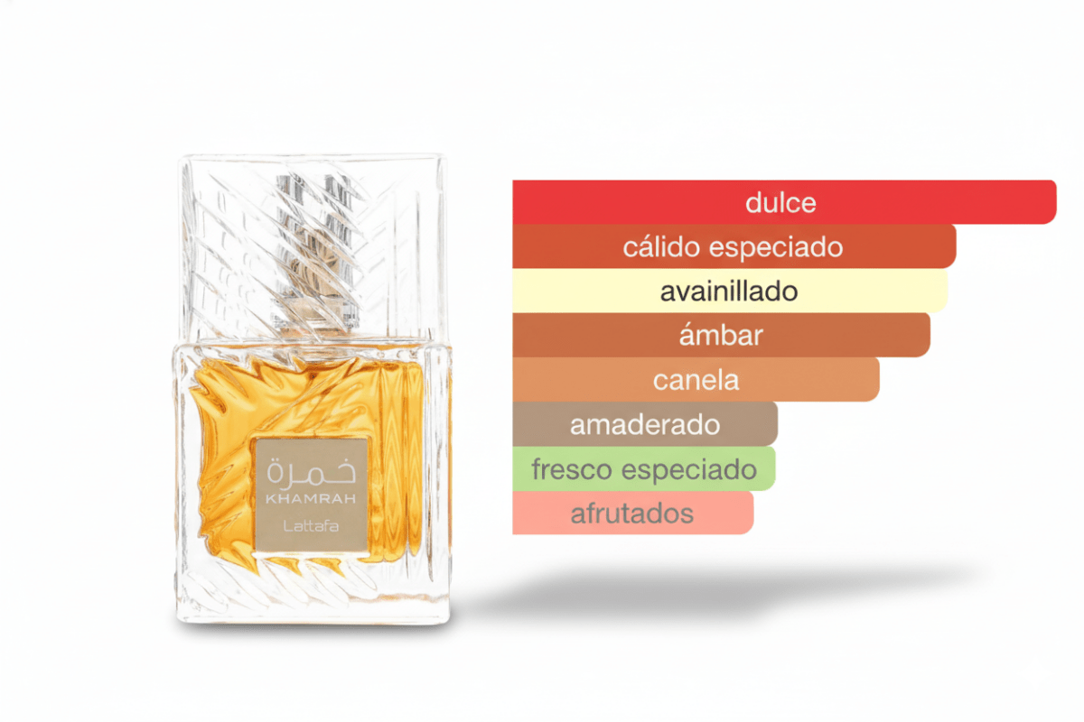 PERFUME LATTAFA KHAMRAH (ALTERNATIVA KILIAN ANGELS SHARE) - Perfumería Millennio