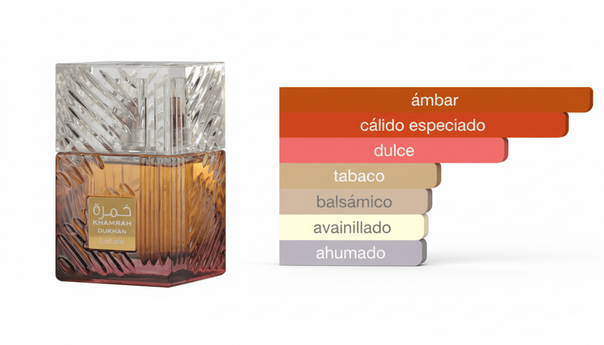 PERFUME LATTAFA KHAMRAH DUKHAN - Perfumería Millennio