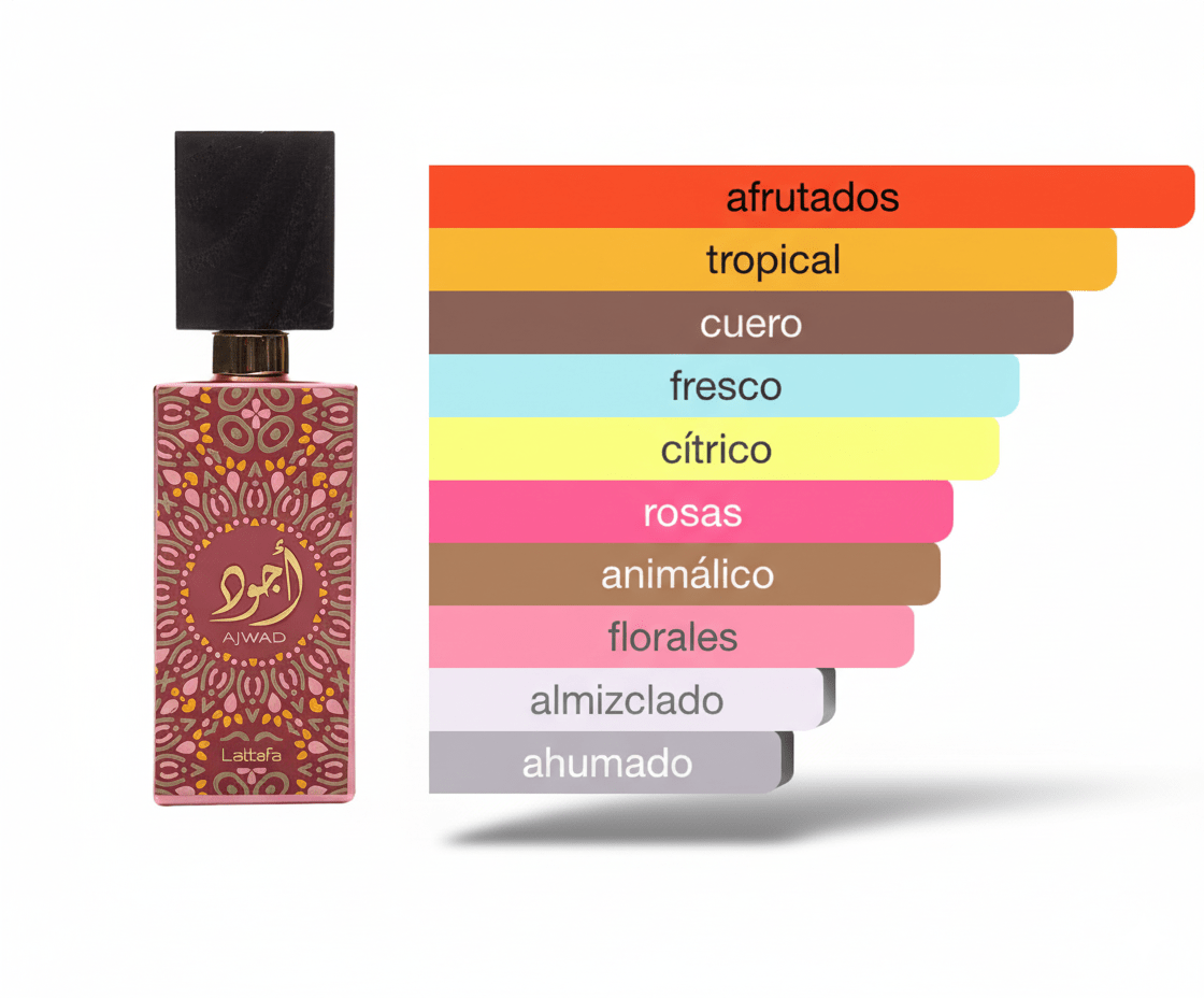 PERFUME LATTAFA AJWAD PINK TO PINK - Perfumería Millennio