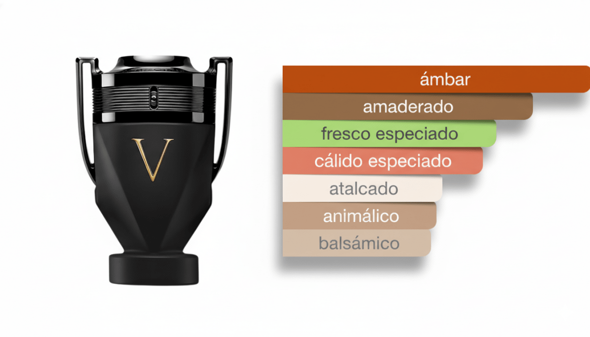 PERFUME PACO RABANNE INVICTUS VICTORY ABSOLU - Perfumería Millennio