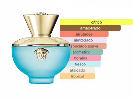 PERFUME VERSACE DYLAN TURQUOISE POUR FEMME