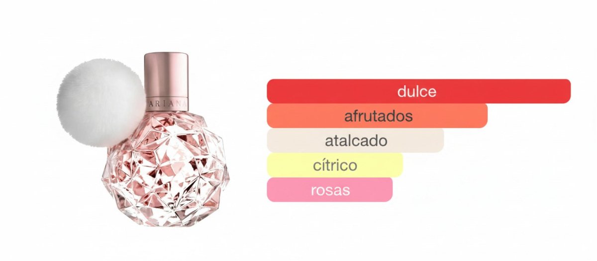 PERFUME ARIANA GRANDE ARI - Perfumería Millennio