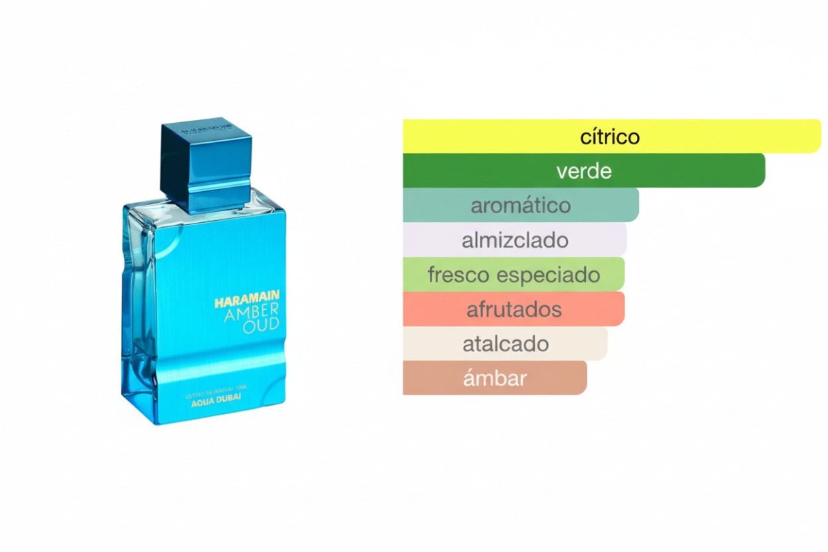 PERFUME AL HARAMAIN AMBER OUD AQUA DUBAI - Perfumería Millennio