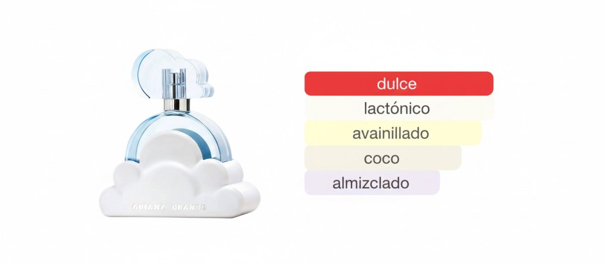 PERFUME ARIANA GRANDE CLOUD - Perfumería Millennio
