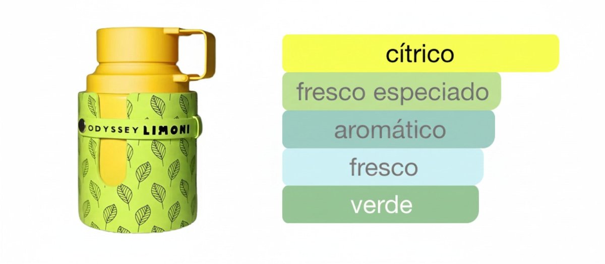 PERFUME ARMAF ODYSSEY LIMONI - Perfumería Millennio