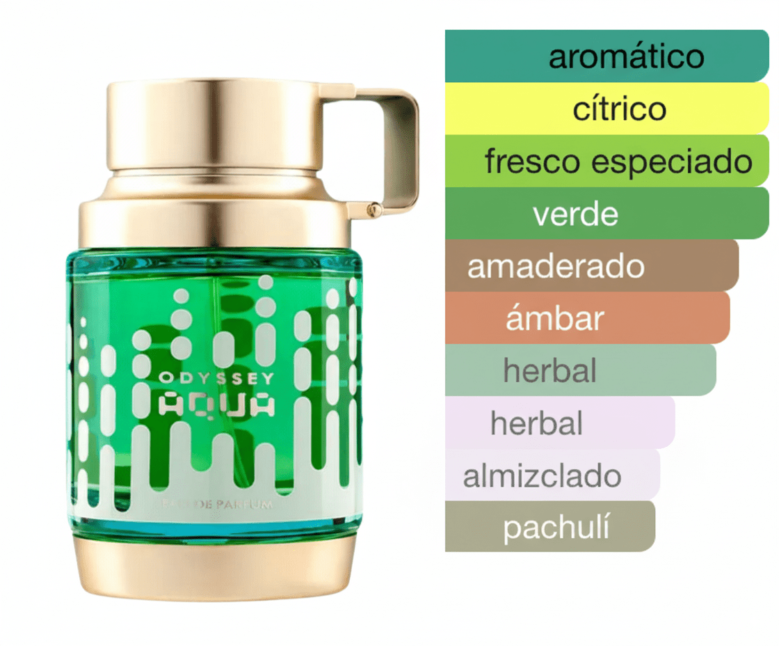 PERFUME ARMAF ODYSSEY AQUA EDITION - Perfumería Millennio