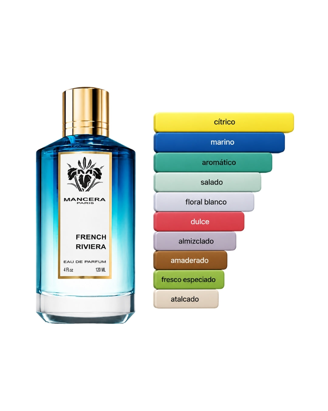 PERFUME MANCERA FRENCH RIVERA