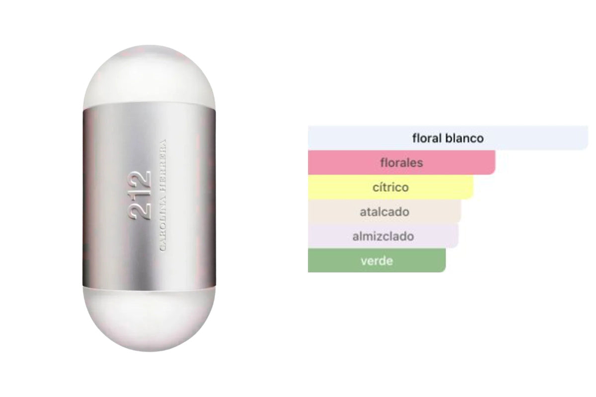 CAROLINA HERRERA 212 NYC FOR WOMEN: frasco original del producto y perfil olfativo de Fragrantica. Acordes: floral blanco, florales, cítrico, atalcado, almizclado, verde.