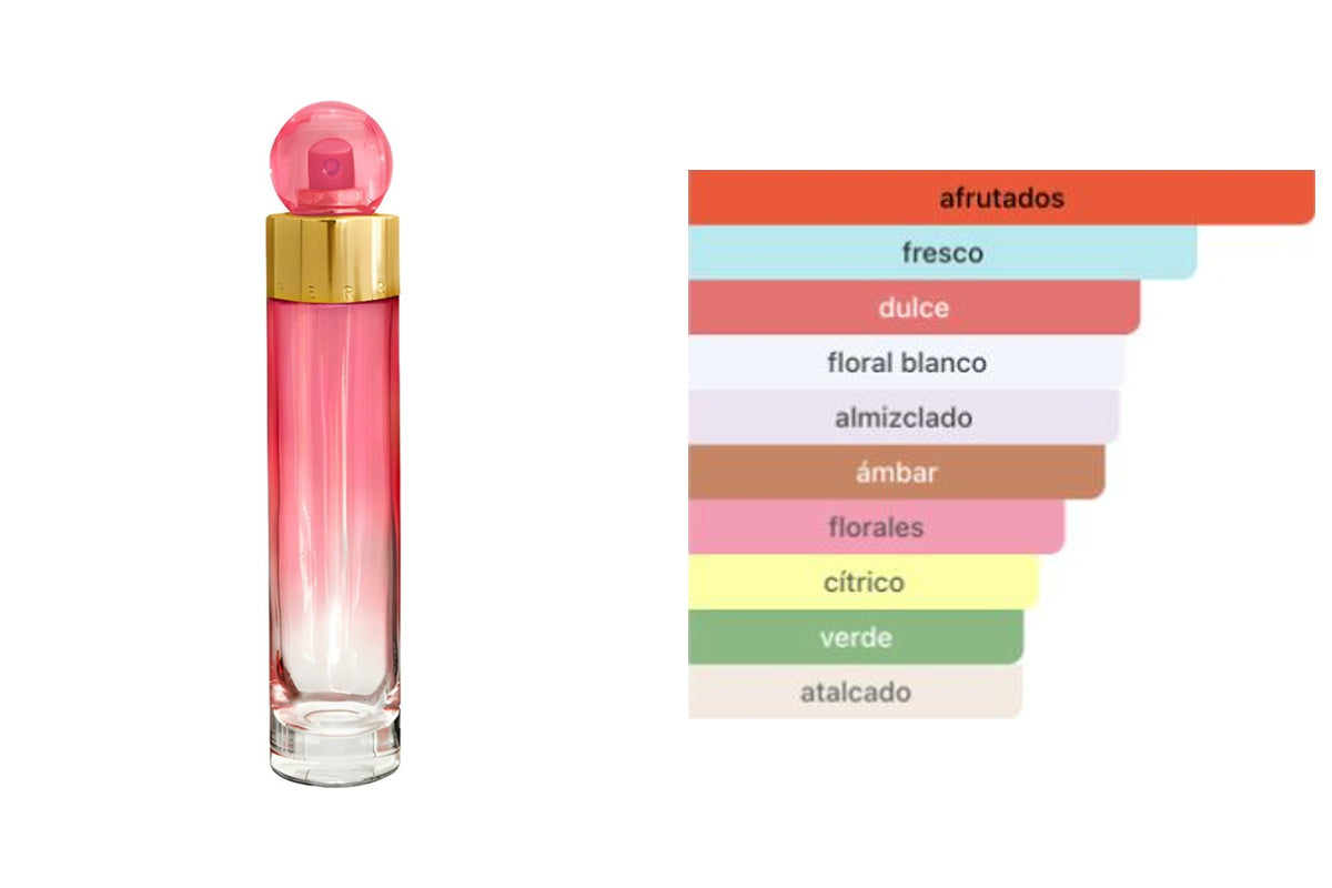 PERRY ELLIS 360 CORAL: frasco original del producto y perfil olfativo de Fragrantica. Acordes: afrutados, fresco, dulce, floral blanco, almizclado, ámbar, florales, cítrico, verde, atalcado.