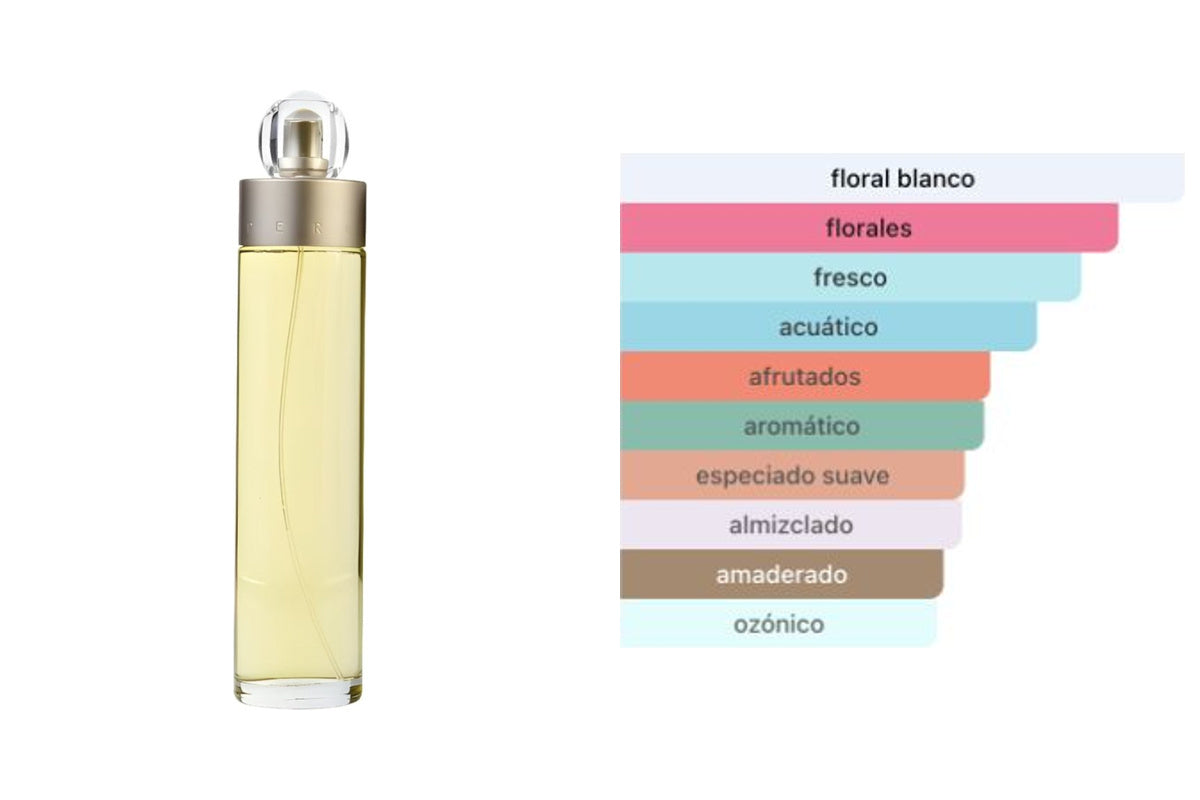 PERRY ELLIS 360: frasco original del producto y perfil olfativo de Fragrantica. Acordes: floral blanco, florales, fresco, acuático, afrutados, aromático, especiado suave, almizclado, amaderado, ozónico.