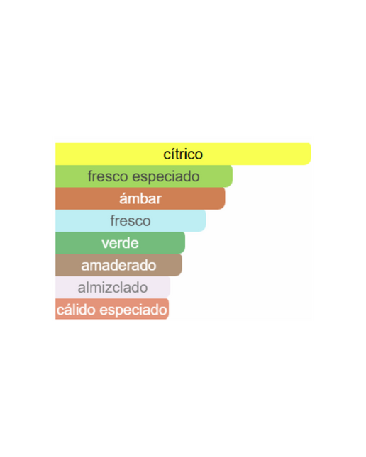 PERFUME JO MILANO GAME OF SPADES FULL HOUSE