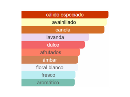 PERFUME ARMAF ODYSSEY SPECTRA