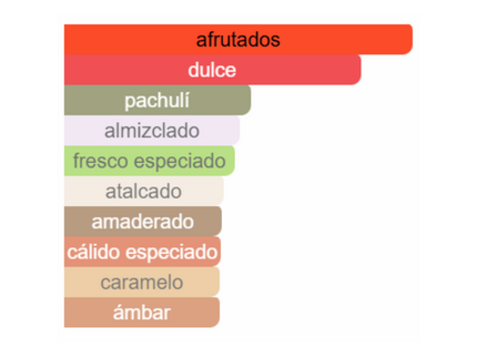 PERFUME ARMAF ODYSSEY CANDEE