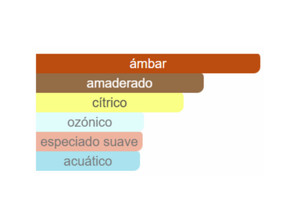 PERFUME ARMAF ODYSSEY WHITE EDITION
