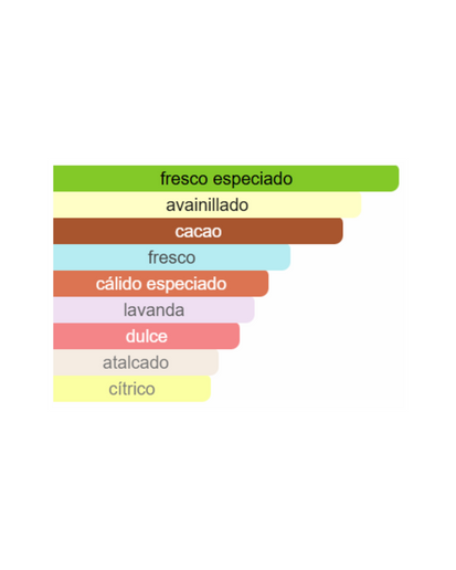 PERFUME ARMAF LIONHEART WOMEN