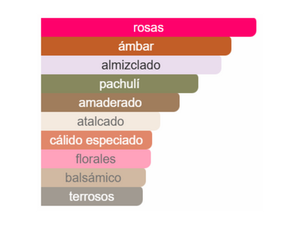 PERFUME LATTAFA VELVET ROSE