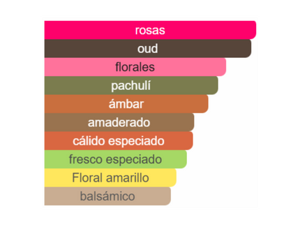 PERFUME MAISON ALHAMBRA JEAN LOWE MATIERE(ALTERNATIVA LV MATIERE NOIRE)