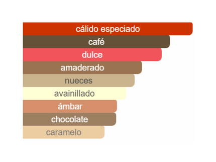 PERFUME ARMAF ODYSSEY CHOCOLATE