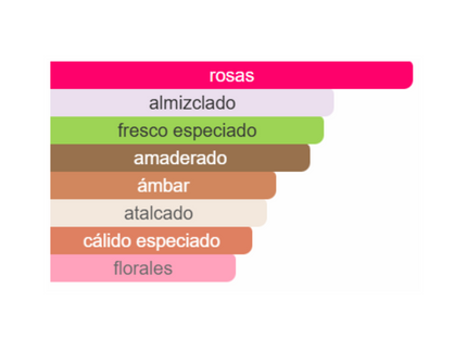 PERFUME FUGAZZI CASHFLOWER