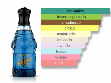 PERFUME VERSACE BLUE JEANS - Perfumería Millennio