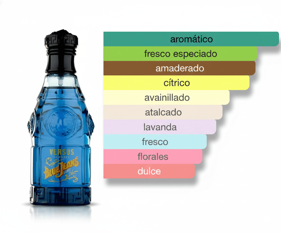 PERFUME VERSACE BLUE JEANS - Perfumería Millennio