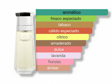 PERFUME CAROLINA HERRERA FOR MEN - Perfumería Millennio